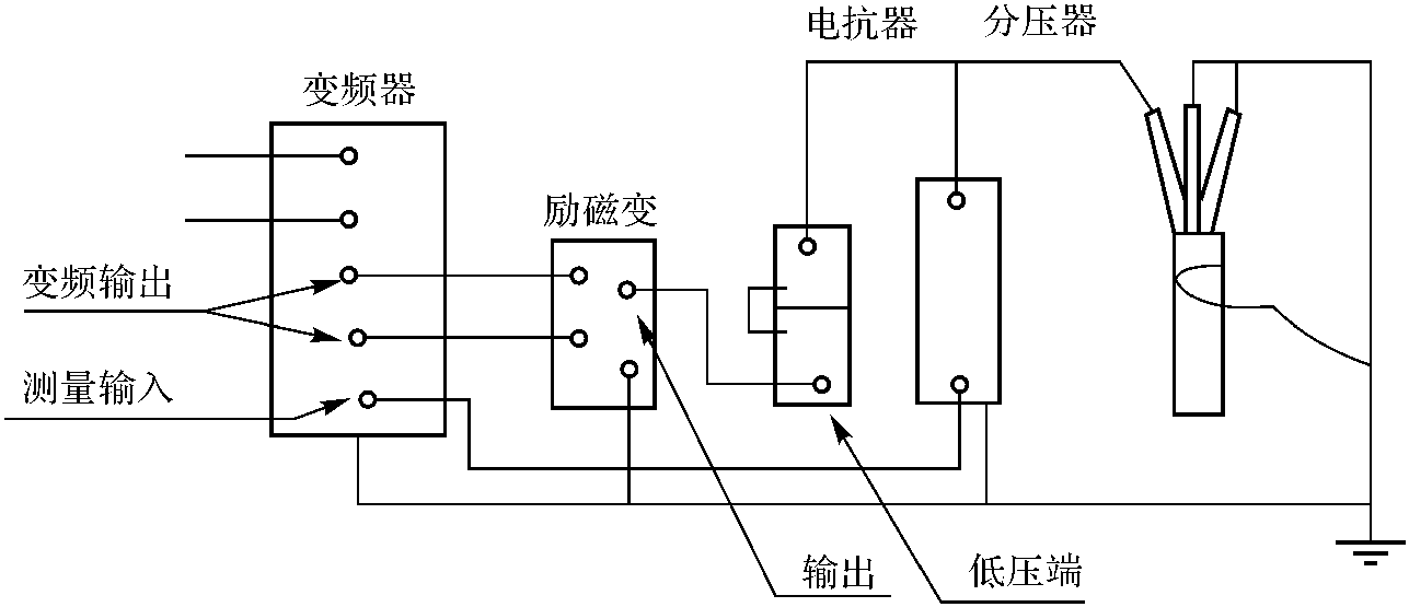 電力電纜試驗(yàn)工藝標(biāo)準(zhǔn)